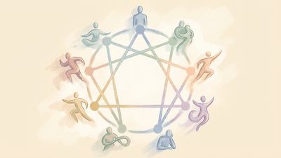 Enneagram Assessment